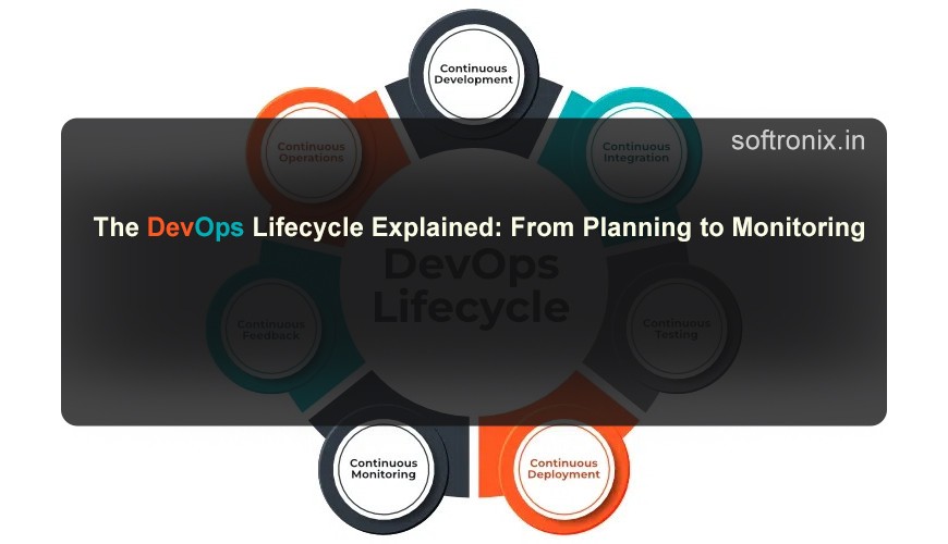 The DevOps Lifecycle Explained: From Planning to Monitoring